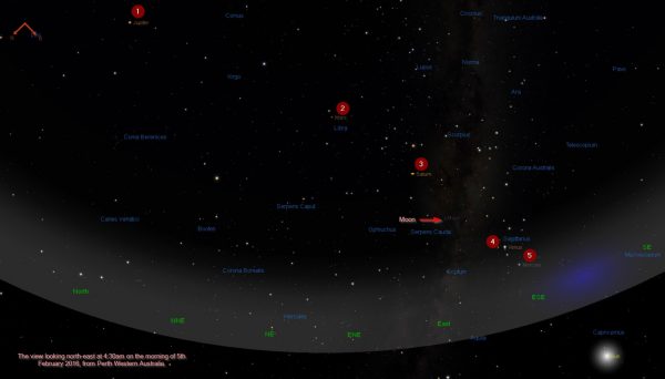 The view facing north-east at 4:30am on the morning of 5th February 2016. Jupiter, Mars, Saturn, Venus and Mercury visible together with a waning Moon. Image Credit: Celestia