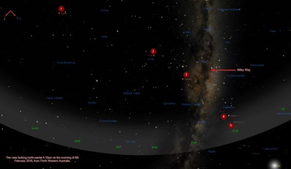 The view facing north-east at 4:30am on the morning of 8th February 2016. Jupiter, Mars, Saturn and Venus. Without the Moon lighting the sky, the Milky Way will be nicely visible in the east. Image Credit: Celestia
