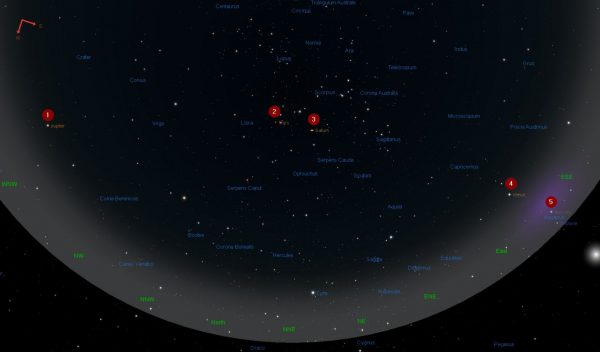 The view facing north-east at 5:10am on the morning of 10th March 2016. Jupiter, Mars, Saturn, Venus and Mercury visible. Mercury will be very low on the horizon, and Jupiter towards the west. Image Credit: Celestia