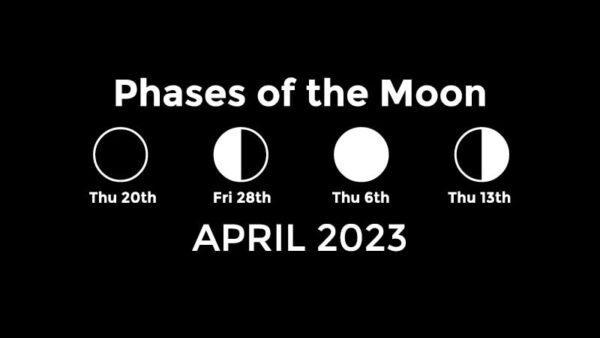 April 2023 Moon phases