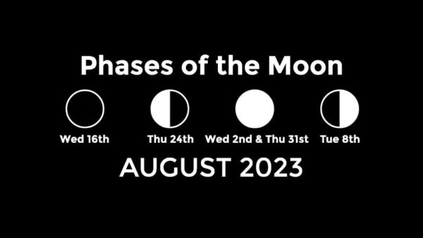 August 2023 Moon phases