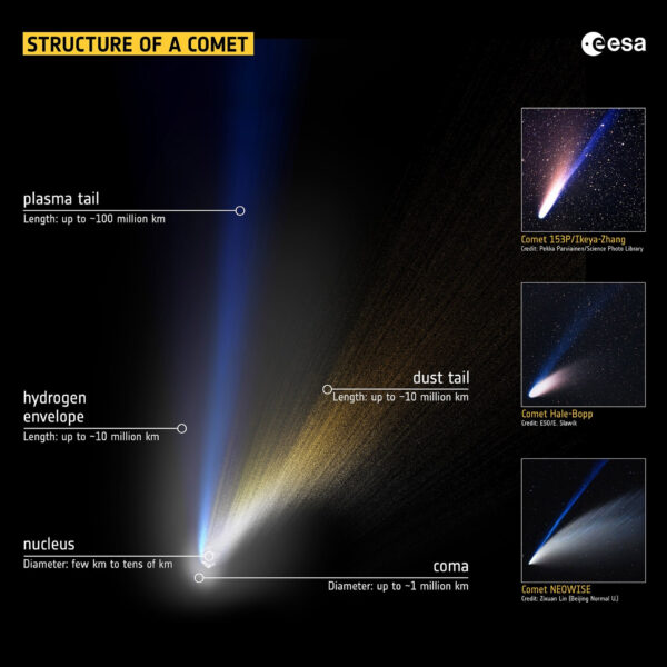 Comet diagram. Image Credit: ESA