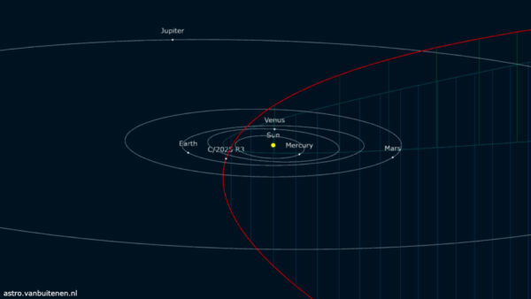 Comet PanSTARRS current position in the Solar System. Image Credit & Copyright: Astro.Vanbuitenen.nl