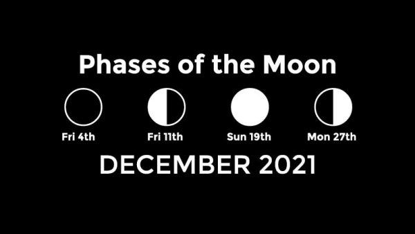 December 2021 Moon phases