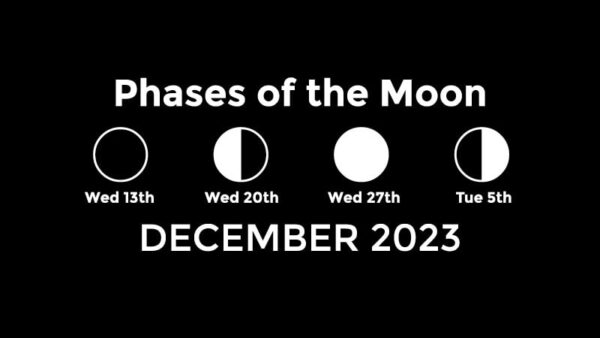 December 2023 Moon phases