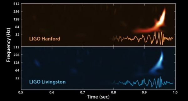 A gravitational wave sound recording. Image Credit: LIGO