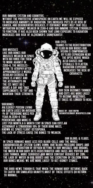 How our bodies react to space