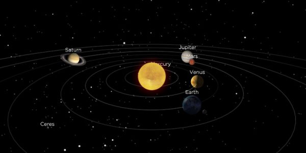 Layout of The Solar System at the moment. Image Credit: theskylive.com