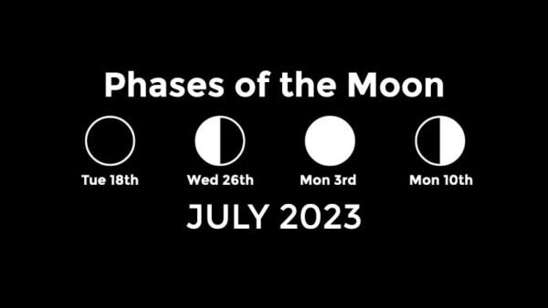 July 2023 Moon phases