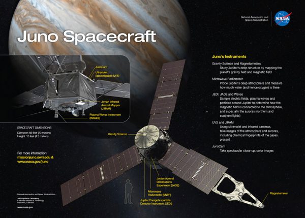 Juno Spacecaft With Its Instruments. Image Credit: NASA/JPL