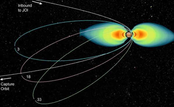 Juno Trajectory Through Radiation Belts. Image Credit: Sammy Kayali NASA JPL