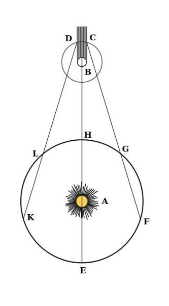 Eclipse at the orbit of the moon Io. Image Credit: Wikipedia