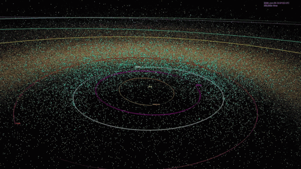 A plot of all known near-Earth asteroids as of 2020. Image Credit: NASA/JPL Caltech