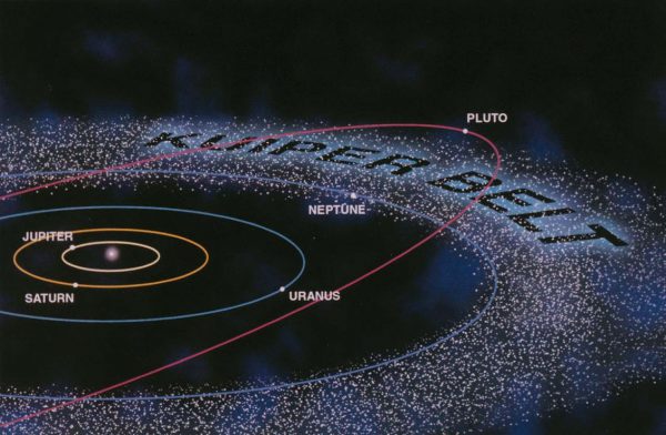 Kuiper Belt location