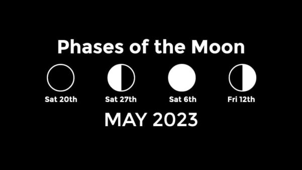 May 2023 Moon phases