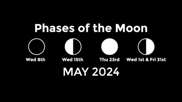 May 2024 Moon phases