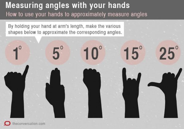 Measuring degrees and angles with your hand to use when you view the Geminids Meteor Shower. Image Credit: TheConversation.com