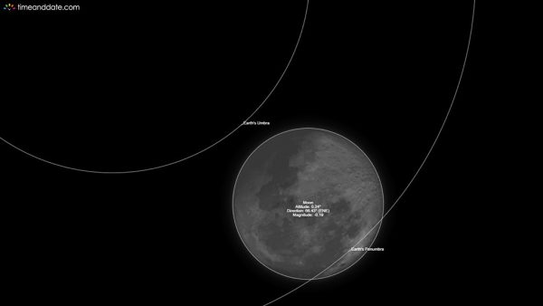 Penumbral Lunar Eclipse diagram. Image Credit: timeanddate.com