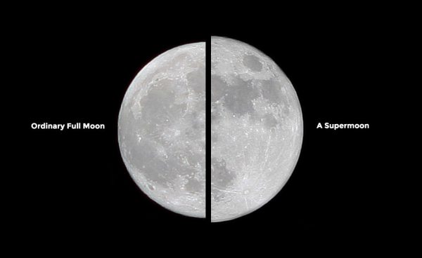 The difference between a Supermoon and ordinary full moon. Image Credit: Marco Langbroek