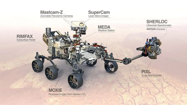 Science instruments on board the Perseverance rover. Image Credit: NASA/JPL-Caltech