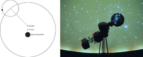 The Ptolemaic Model. Image Credit: polaris.iastate.edu