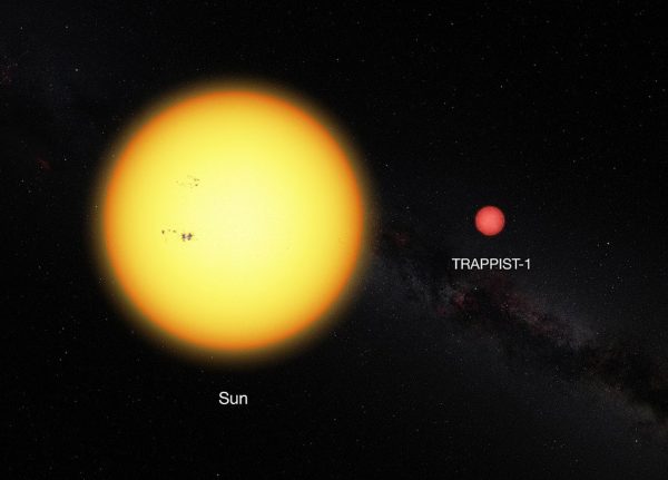 TRAPPIST-1 compared to the size of the Sun. Image Credit: ESO